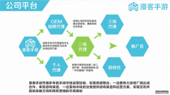漫客手游为手游推广手游代理行业打造专业化服务体系