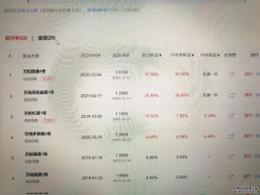 万柏投资亏了30%，还是70%，集中持仓在干什么