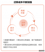 易聊科技完成亿元B轮融资，线上获客或成AI客服落地的最佳场景