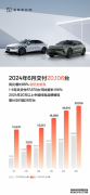全新里程碑！极氪6月交付20,106台，上半年共交付87,870台，同比增长106%